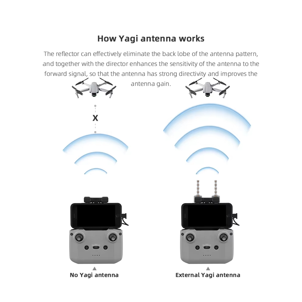 BRDRC 5.8GHz Yagi Antenne voor - Dji Drone Mini 4 Pro recensie en prijs